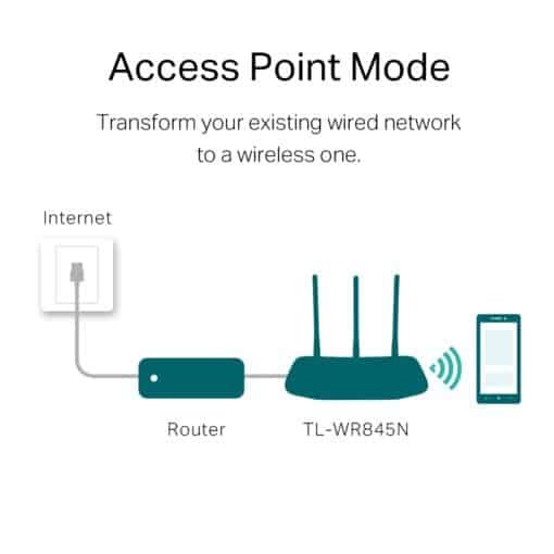 Mihaba TL-WR845N Tp-Link